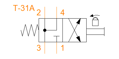 DNDM-LRN